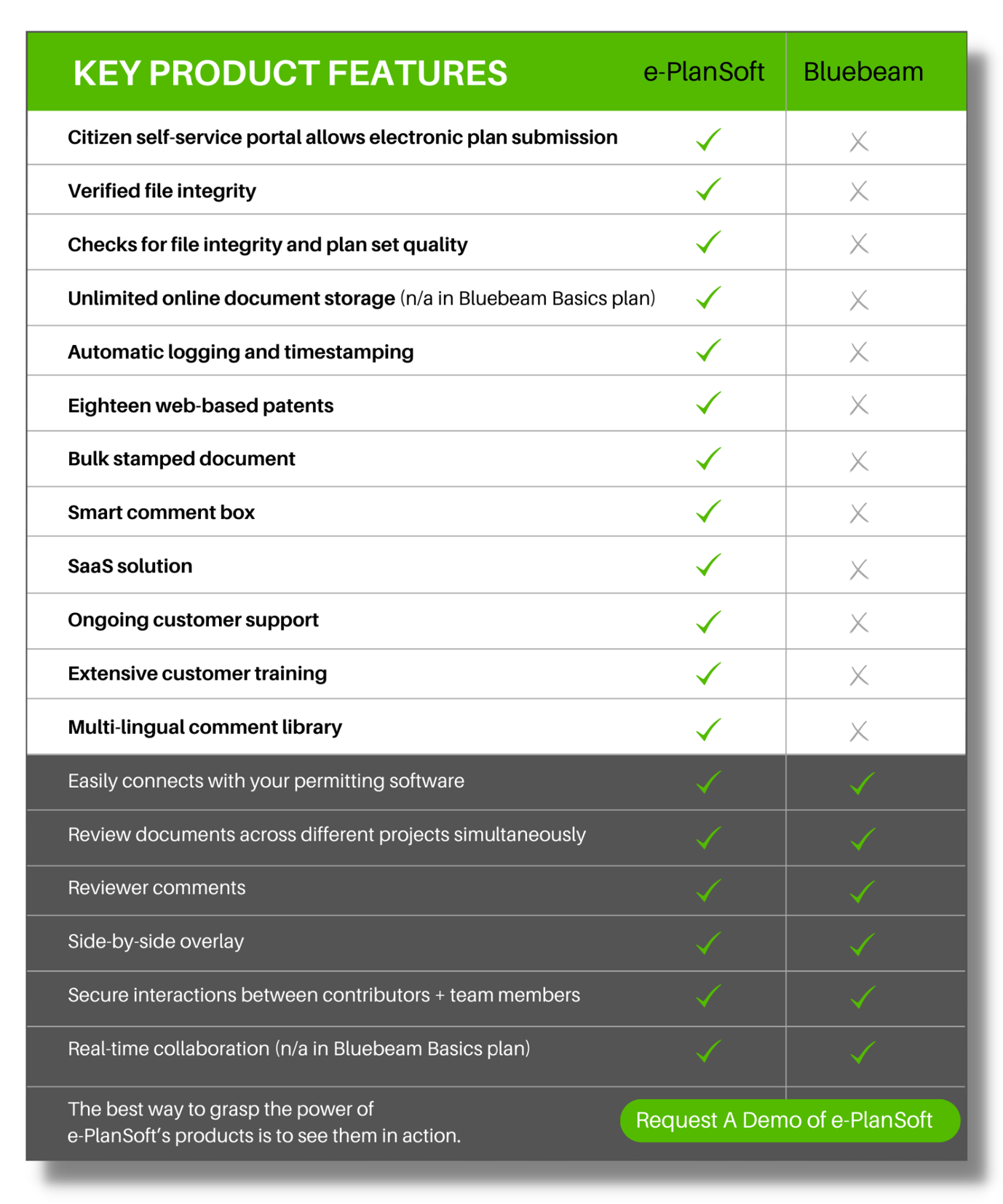 Electronic Plan Review Software Why You Need ePlanREVIEW®