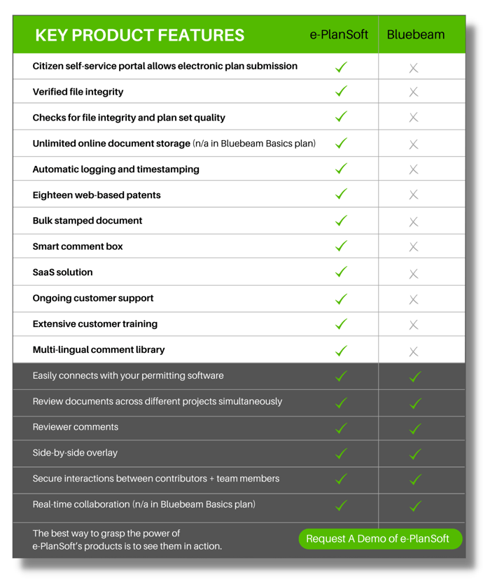Electronic Plan Review ePlanSoft vs Bluebeam
