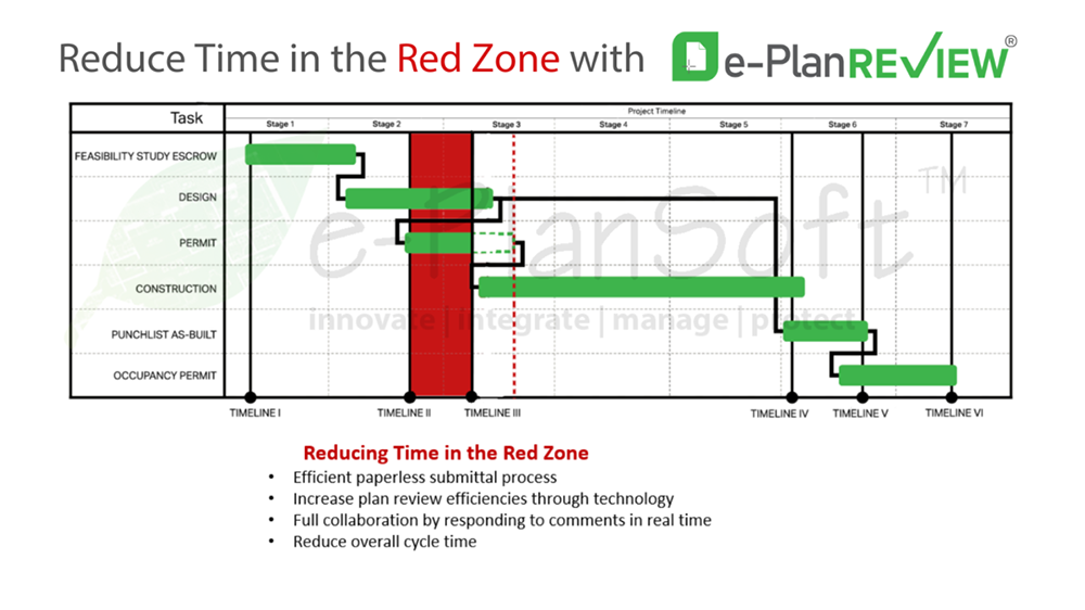 Bridging AEC Plan Review Workflows with e-PlanREVIEW® - e-PlanSoft